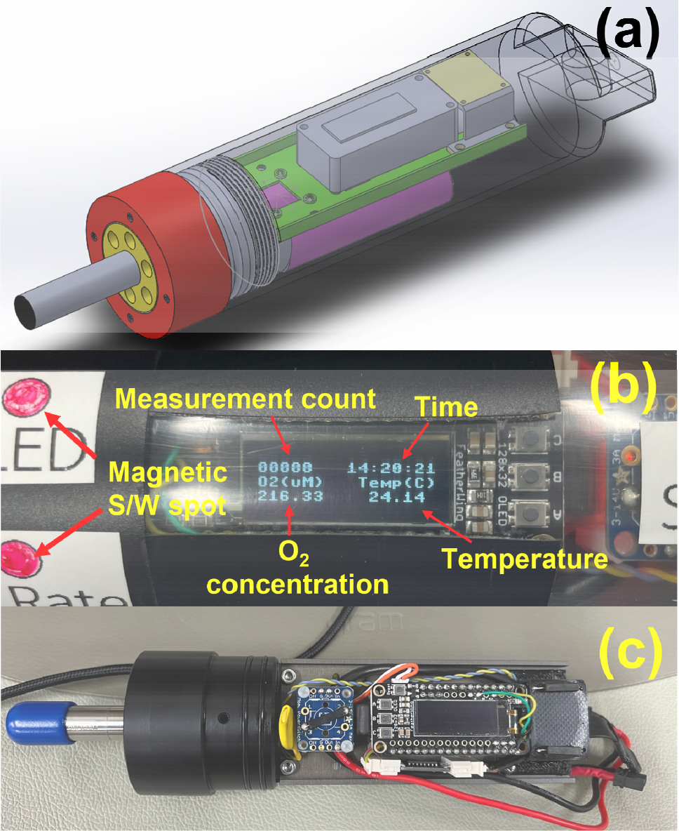 O2 Sensor Output Visualization Development and Applications of an Optic Oxygen Sensor Datalogger for ...