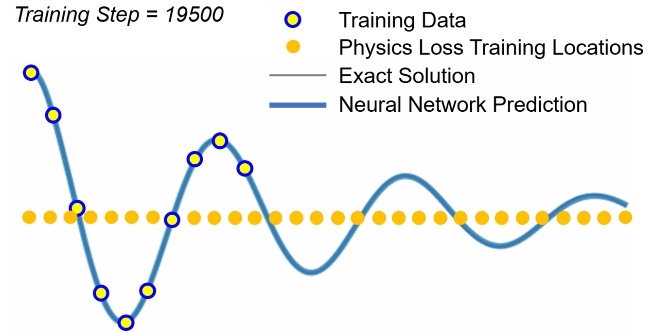 A New Paradigm of Artificial Neural Network Learning for Atmospheric ...