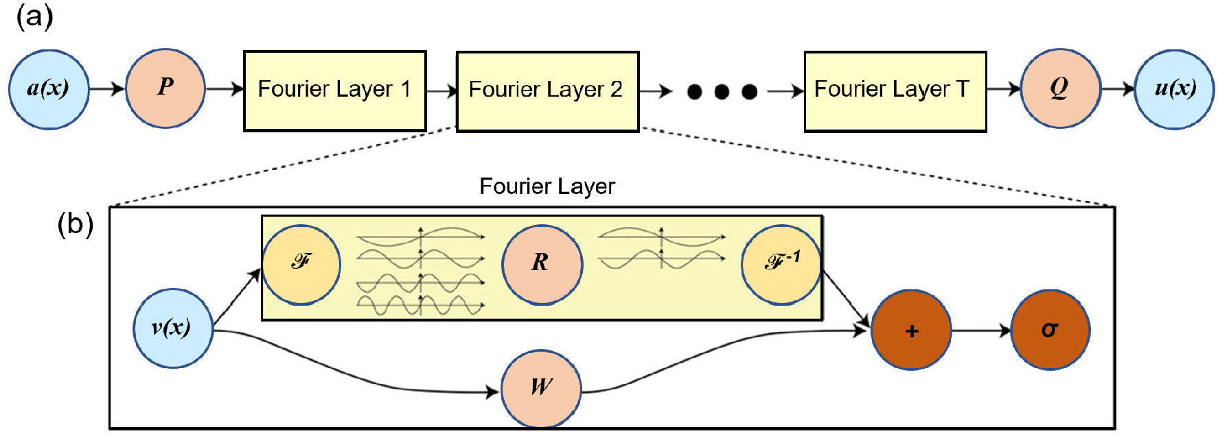 A New Paradigm of Artificial Neural Network Learning for Atmospheric ...