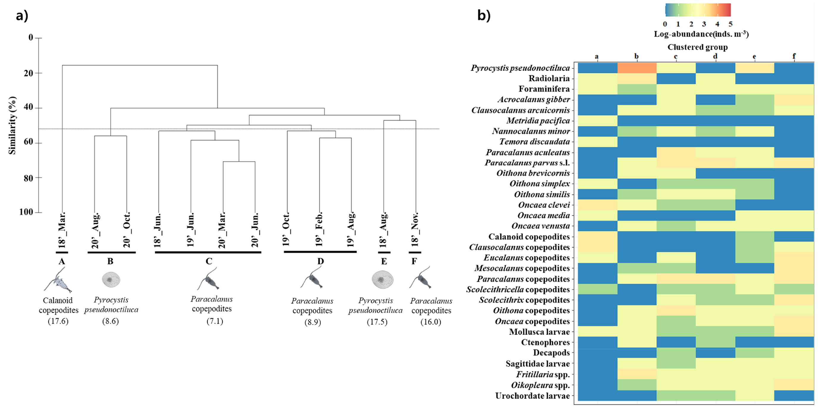 Seasonal and Interannual Variability of Mesozooplankton Community in ...